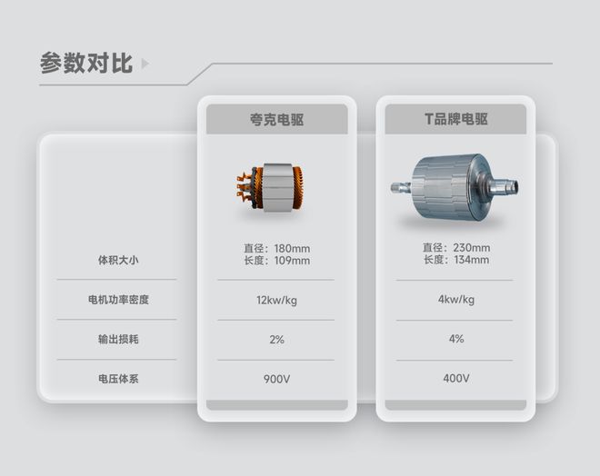 夸克电驱技术发布埃安打破电机功率密度天花板开云真人(图5)