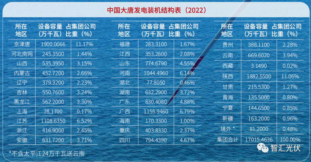 开云真人电力装机结构一览！(图1)
