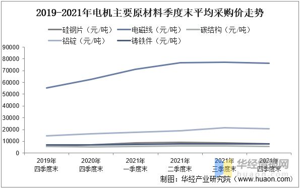 开云真人2022年中国中小型电机销售收入、利润、销售总量及重点企业分析(图5)