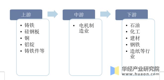 开云真人2022年中国中小型电机销售收入、利润、销售总量及重点企业分析(图4)