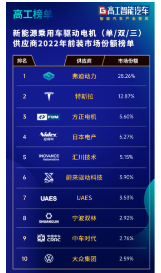 开云真人平台新能源汽车核心三电系统之电机技术分析(图3)