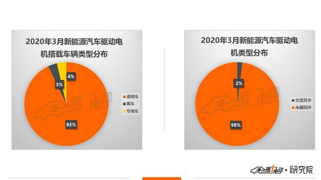 3月驱动电机排行榜：比亚迪第一、特斯拉第二、北汽新能源第三开云真人平台(图3)