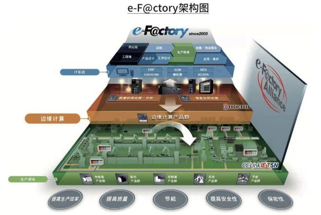 三菱电机助力中国智能制造与物开云真人流自动化发展(图4)