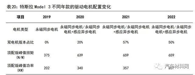 各类新能开云真人源电机优劣对比分析(图5)