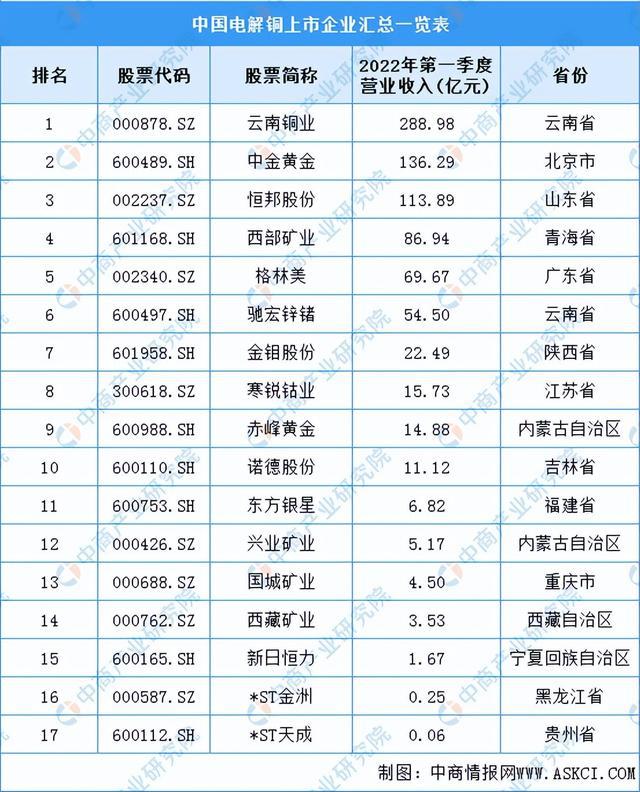 2022年中国工业电机产业链全景图上中下游市场及企业剖析开云真人平台(图4)