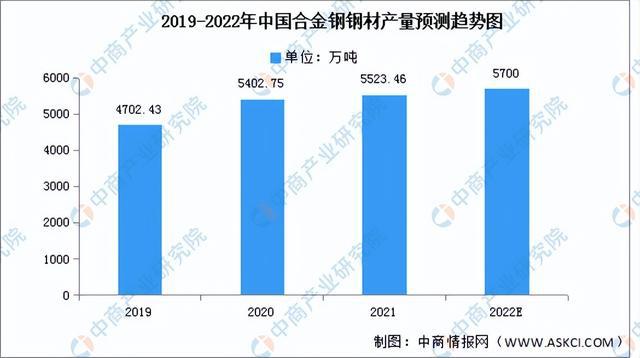 2022年中国工业电机产业链全景图上中下游市场及企业剖析开云真人平台(图5)