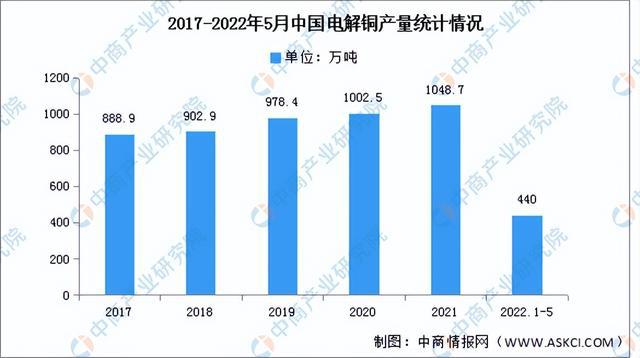 2022年中国工业电机产业链全景图上中下游市场及企业剖析开云真人平台(图3)