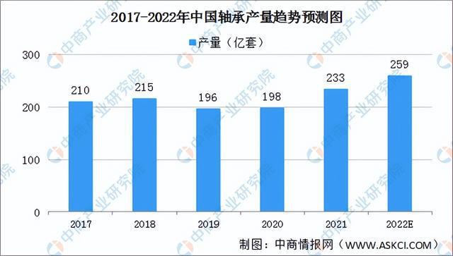 2022年中国工业电机产业链全景图上中下游市场及企业剖析开云真人平台(图7)