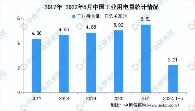 2022年中国工业电机产业链全景图上中下游市场及企业剖析开云真人平台(图13)