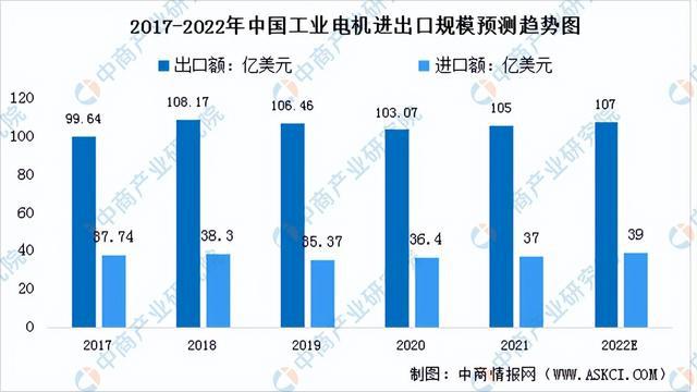 2022年中国工业电机产业链全景图上中下游市场及企业剖析开云真人平台(图11)