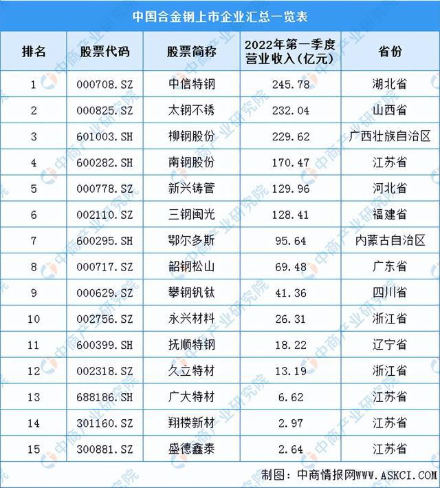 2022年中国工业电机产业链全景图上中下游市场及企业剖析开云真人平台(图6)