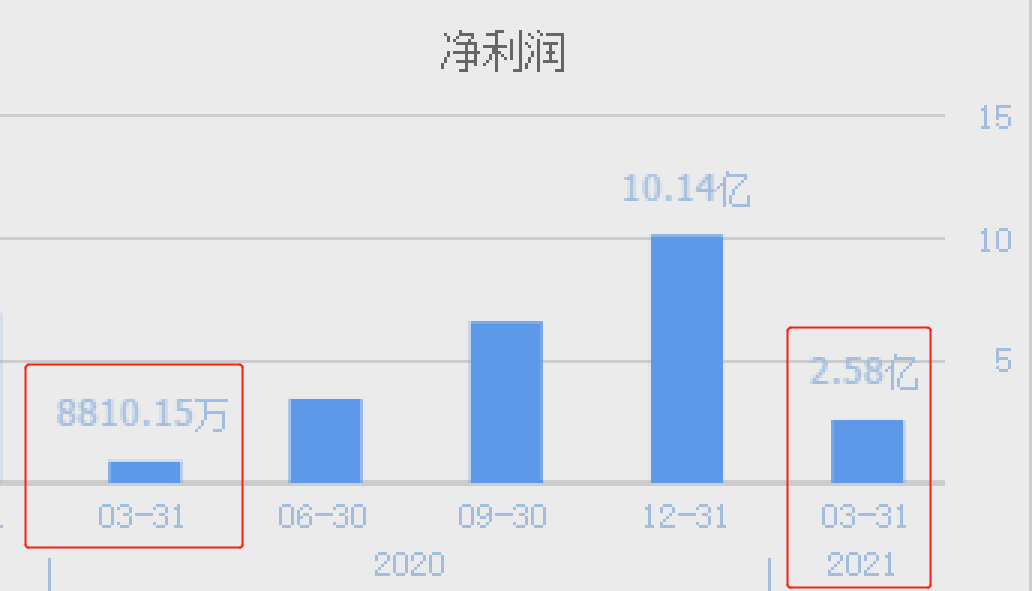 特斯拉电机核心部件供应商磁材料产量居全国之首业绩暴增近两倍开云真人(图8)