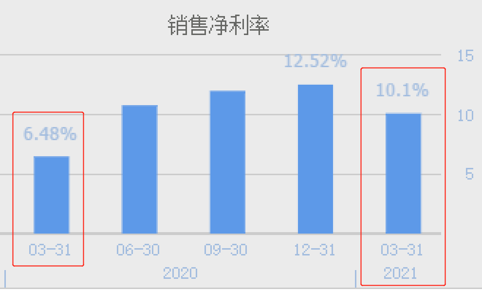 特斯拉电机核心部件供应商磁材料产量居全国之首业绩暴增近两倍开云真人(图9)