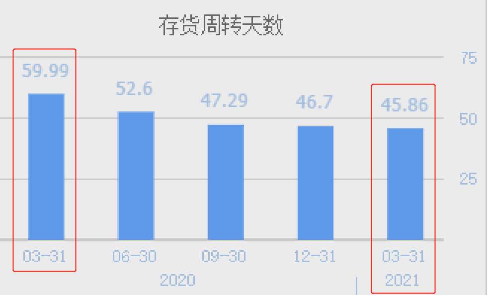 特斯拉电机核心部件供应商磁材料产量居全国之首业绩暴增近两倍开云真人(图10)