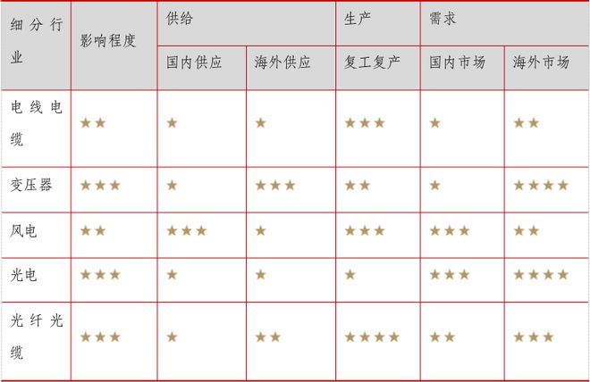 开云真人平台电气机械及器材制造产业情报（2020年3月刊）丨隐形冠军研究院(图7)