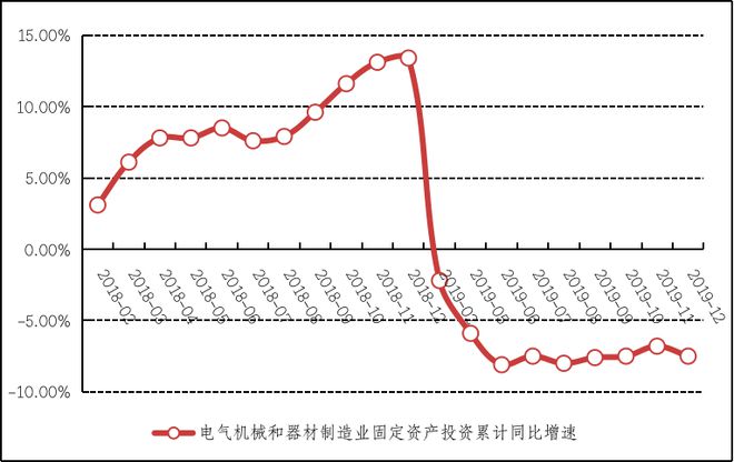 开云真人平台电气机械及器材制造产业情报（2020年3月刊）丨隐形冠军研究院(图9)