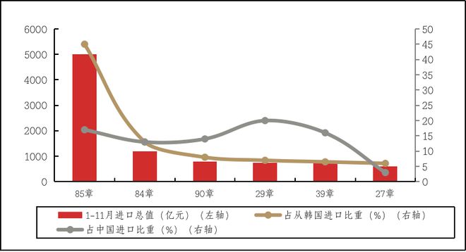 开云真人平台电气机械及器材制造产业情报（2020年3月刊）丨隐形冠军研究院(图4)