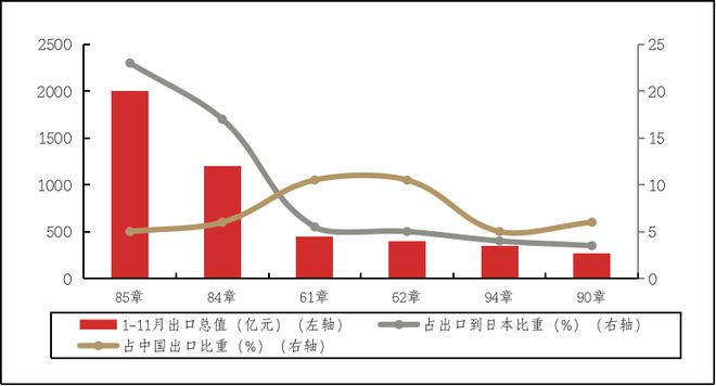 开云真人平台电气机械及器材制造产业情报（2020年3月刊）丨隐形冠军研究院(图5)