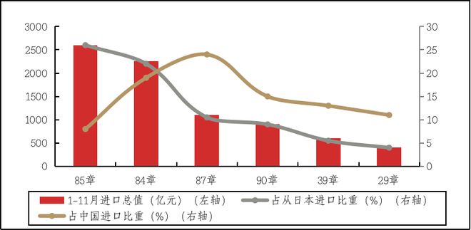 开云真人平台电气机械及器材制造产业情报（2020年3月刊）丨隐形冠军研究院(图3)