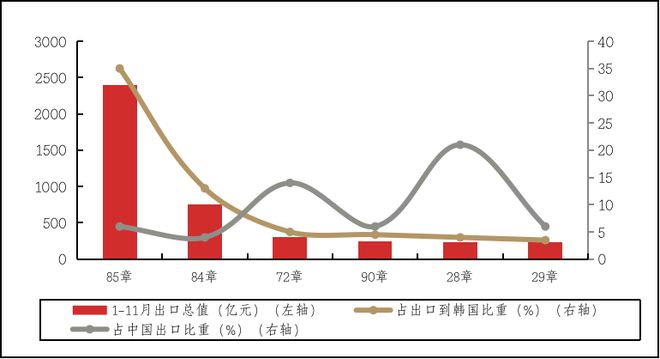 开云真人平台电气机械及器材制造产业情报（2020年3月刊）丨隐形冠军研究院(图6)