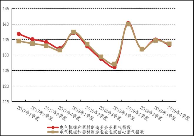 开云真人平台电气机械及器材制造产业情报（2020年3月刊）丨隐形冠军研究院(图8)