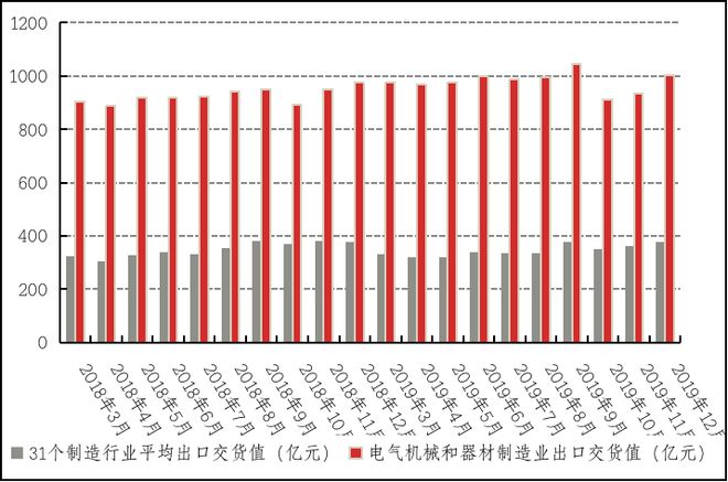 开云真人平台电气机械及器材制造产业情报（2020年3月刊）丨隐形冠军研究院(图14)