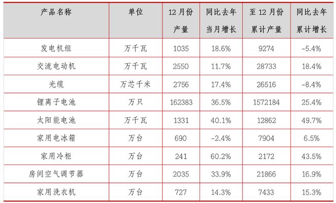 开云真人平台电气机械及器材制造产业情报（2020年3月刊）丨隐形冠军研究院(图12)