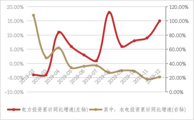 开云真人平台电气机械及器材制造产业情报（2020年3月刊）丨隐形冠军研究院(图13)