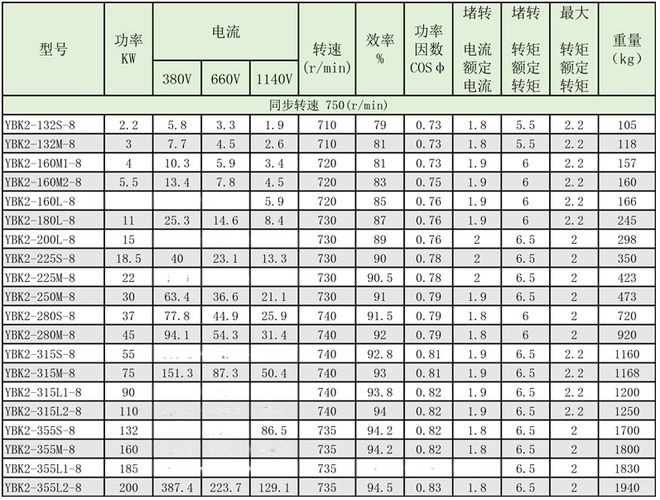 讲解防爆电机的重点知识开云真人(图3)