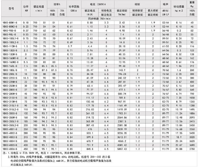 讲解防爆电机的重点知识开云真人(图4)