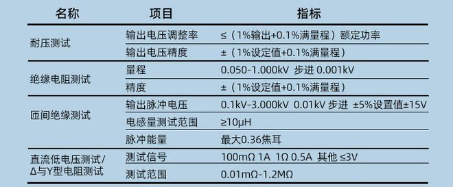 开云真人常见电机类型介绍(图6)