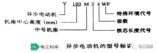 开云真人平台三相异步电动机铭牌数据的含义(图1)