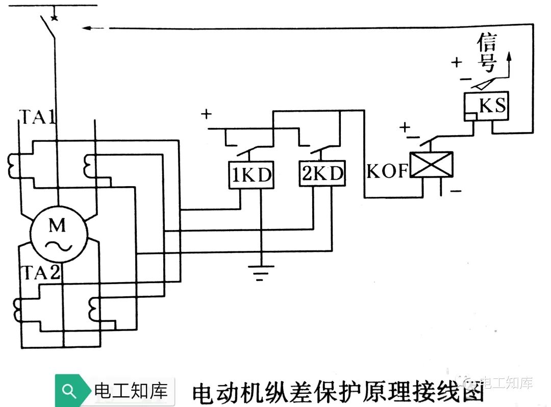 开云真人高压电机常用保护原理(图2)