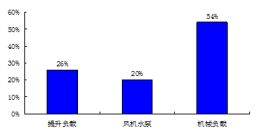 开云真人平台低压变频器：传统升级的新机遇(图4)