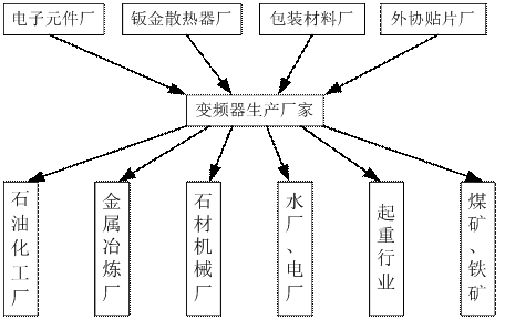 开云真人平台低压变频器：传统升级的新机遇(图6)