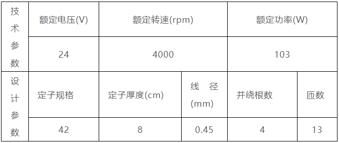 开云真人目标推算法在永磁无刷电机异形冲片设计中有何应用？(图3)