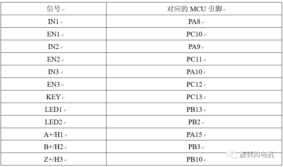 开云真人采用六步换相法实现直流无刷电机的正反转驱动(图6)