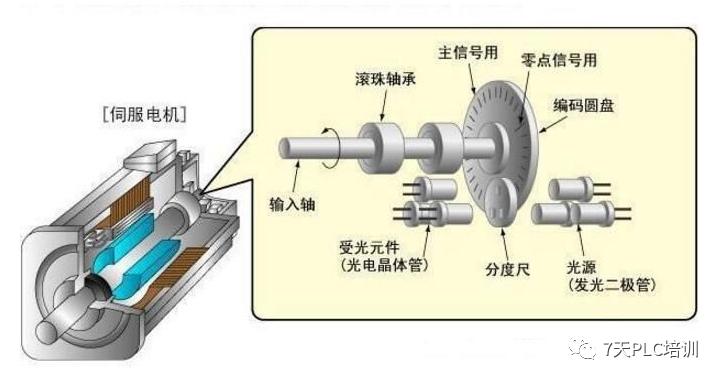 伺服电机的调试方法伺服电机的开云真人平台工作原理(图1)