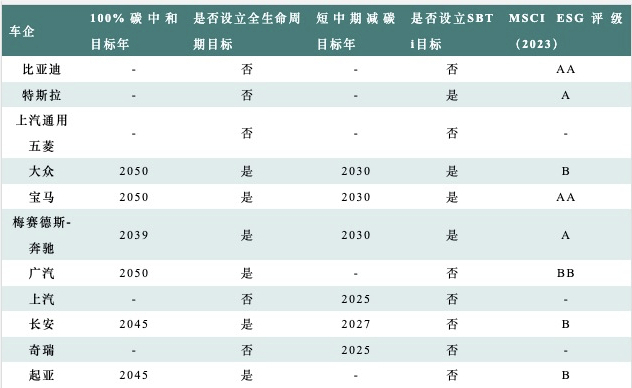 开云真人新能源汽车对钢铁行业低碳需求分析(图5)