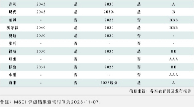 开云真人新能源汽车对钢铁行业低碳需求分析(图6)