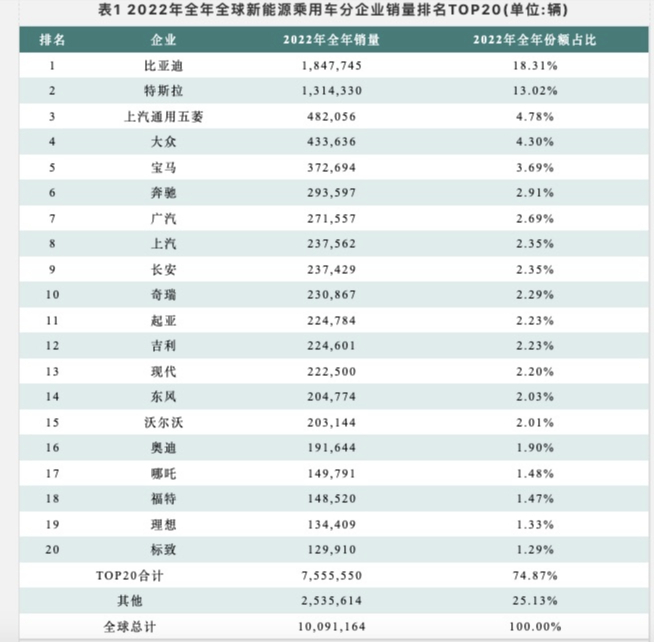 开云真人新能源汽车对钢铁行业低碳需求分析(图3)