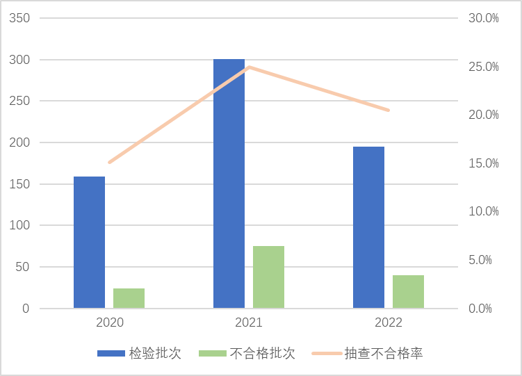 当心这个“炸弹”！锂电池为何会自燃？开云真人(图6)