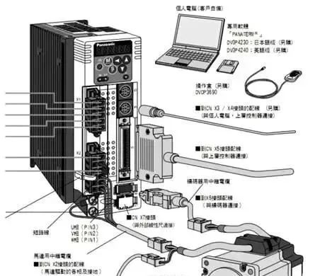 开云真人平台伺服电机如何选择脉冲、模拟量、通讯三种控制方式？(图3)