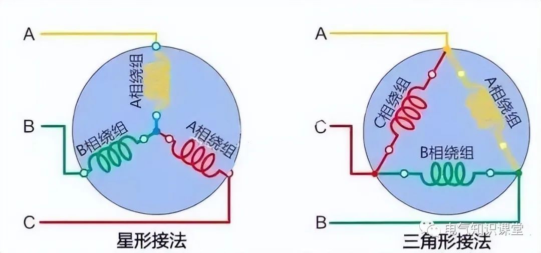 开云真人平台电动机三角形接法与星形接法的区别(图2)