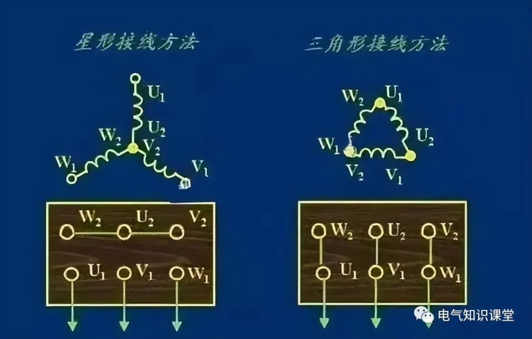 开云真人平台电动机三角形接法与星形接法的区别(图4)