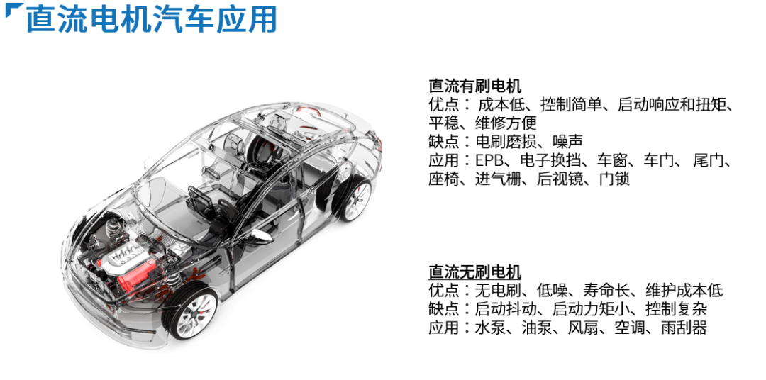 开云真人详解智能电机驱动在汽车中的应用(图3)