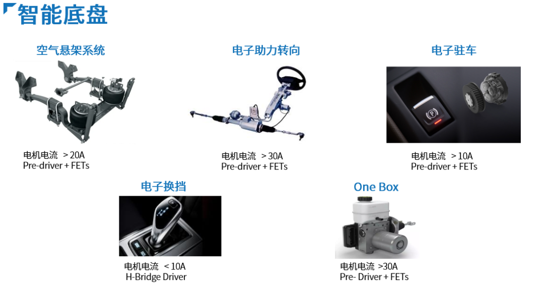 开云真人详解智能电机驱动在汽车中的应用(图4)