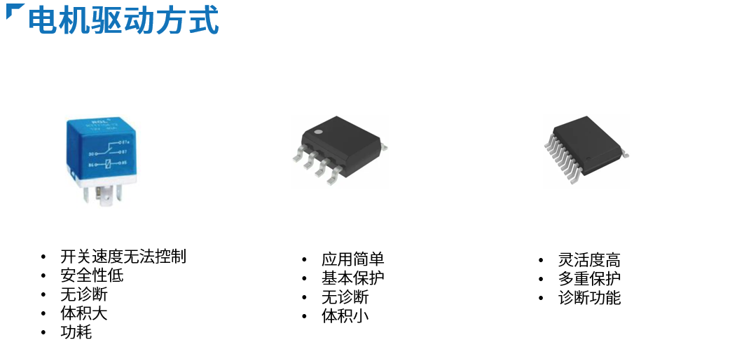 开云真人详解智能电机驱动在汽车中的应用(图6)