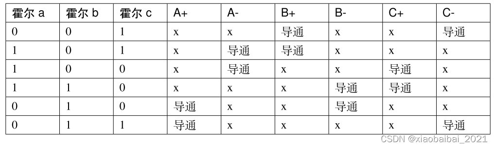 开云真人无刷电机常用的位置检测方法(图6)