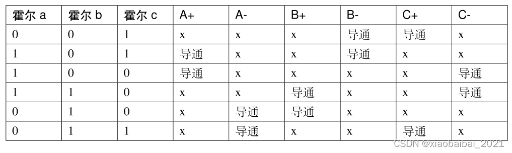 开云真人无刷电机常用的位置检测方法(图5)